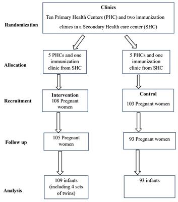 Improving timeliness and completion of infant vaccination among infants in Nigerian urban slums through older women's participation